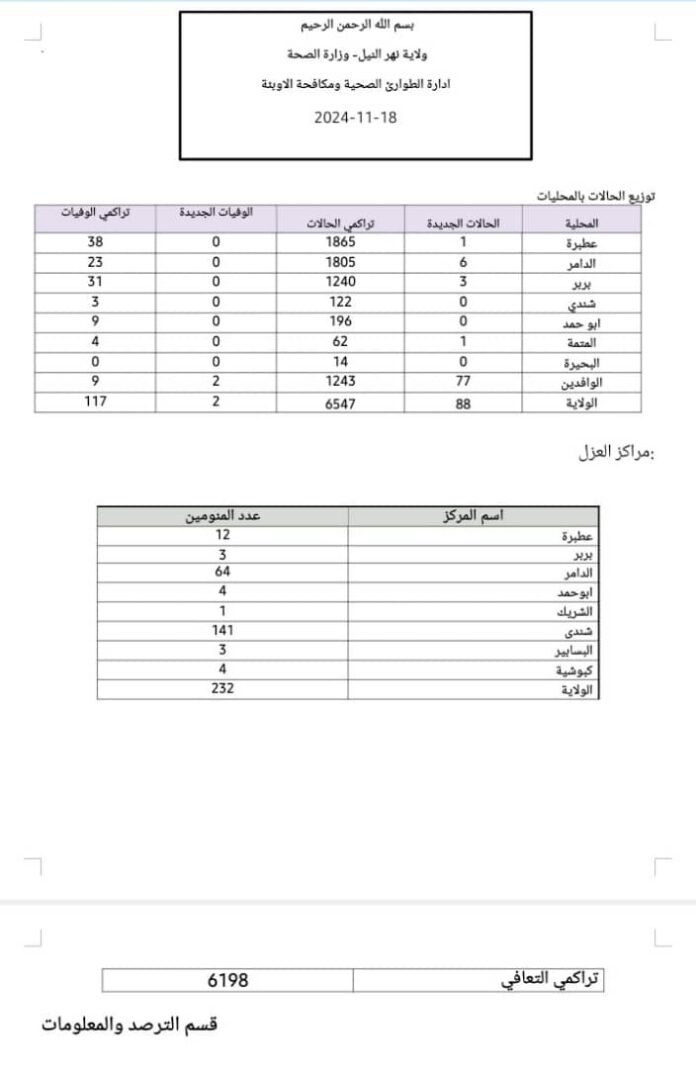 ( 88)إصابة جديدة بوباء